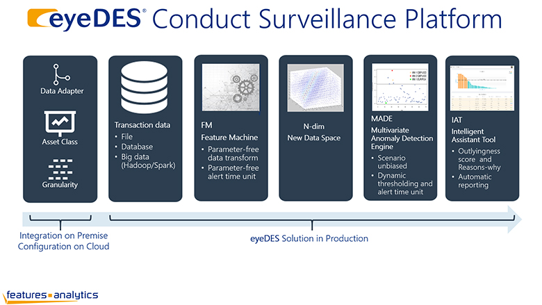 eyeDES diagram_780