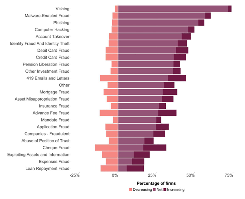 Chart_fraud_780