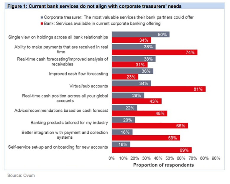 Euromoney Benefits Of Virtual Accounts Are Unclear Says Act Director