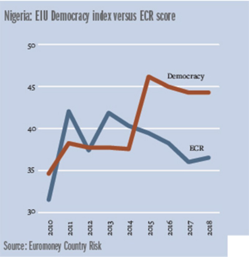 Africa_Nigeria_graph_340