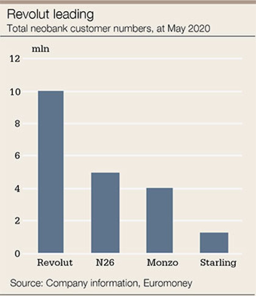 Neobanks-Revolut-340.jpg