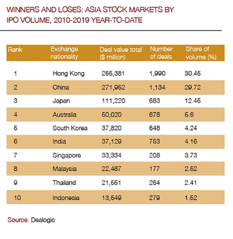 singapore_graph2_780