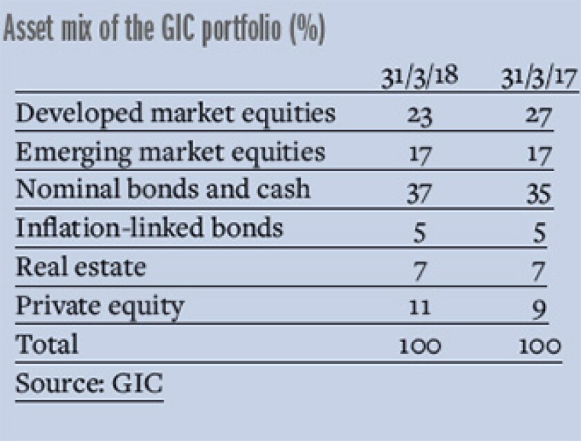 GIC_asset_mix-340.jpg