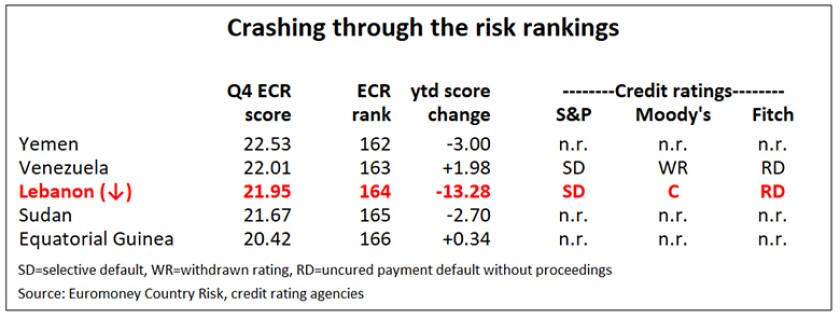 ECR_Lebanon_chart-780-NEW.jpg