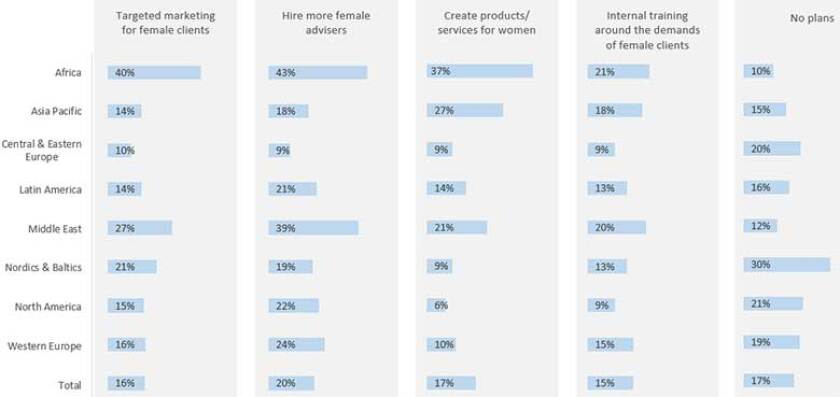 Women_plans-780