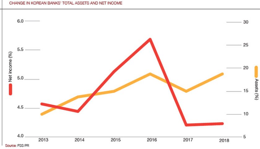 South_Korea_assets_chart-780.jpg