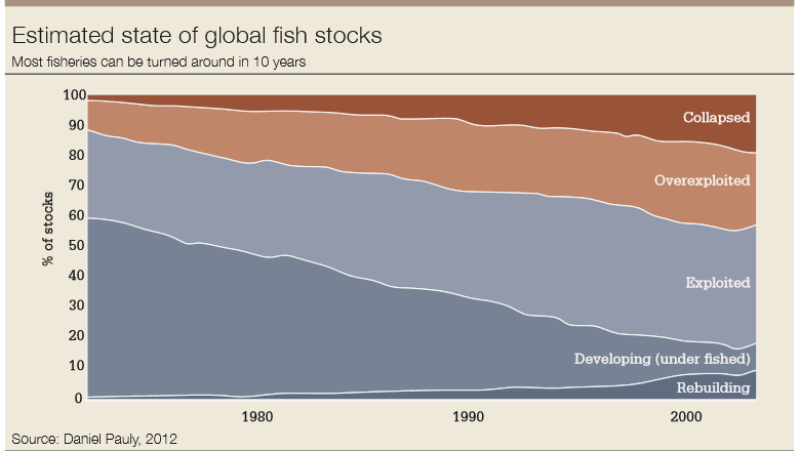 fish_stocks-780