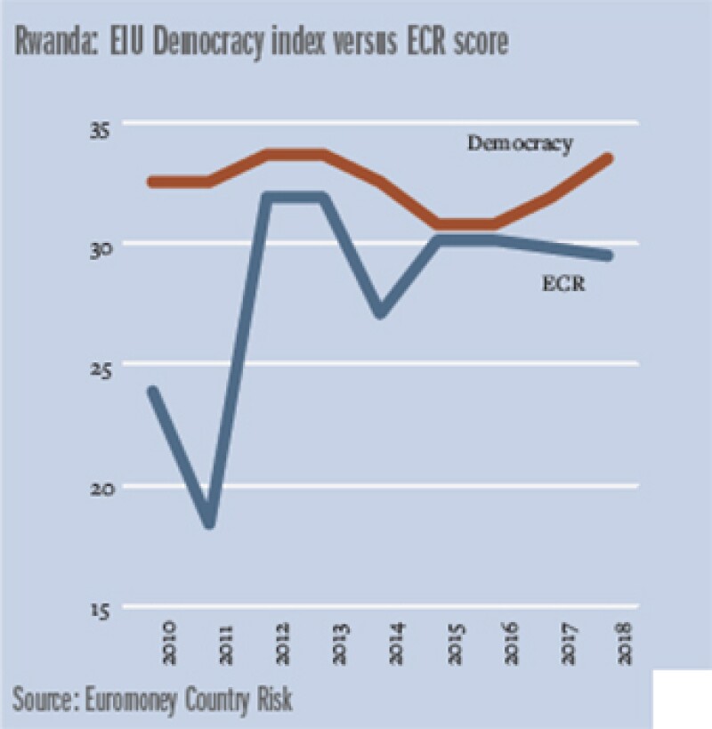 Africa_Rwanda_graph_340