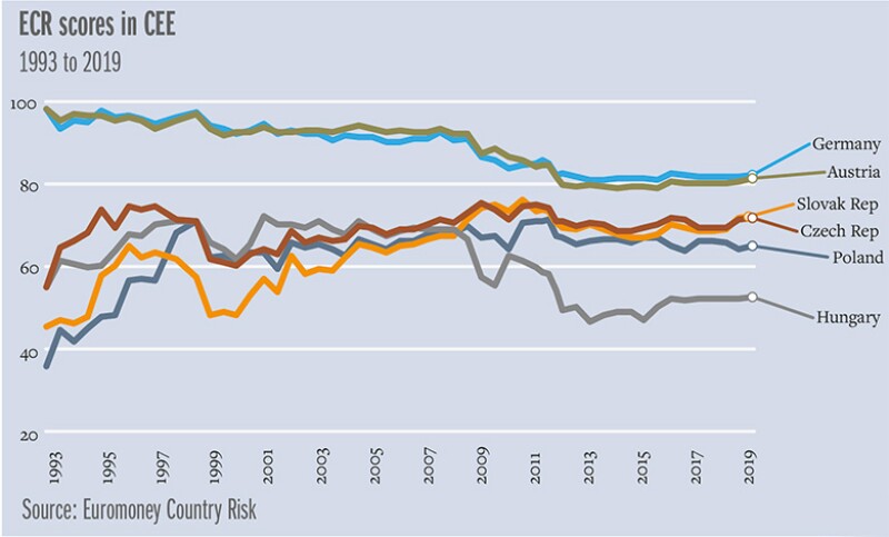 ecr-cee-chart-780.jpg