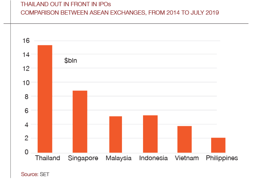 Thailand_IPOs_chart-780.png
