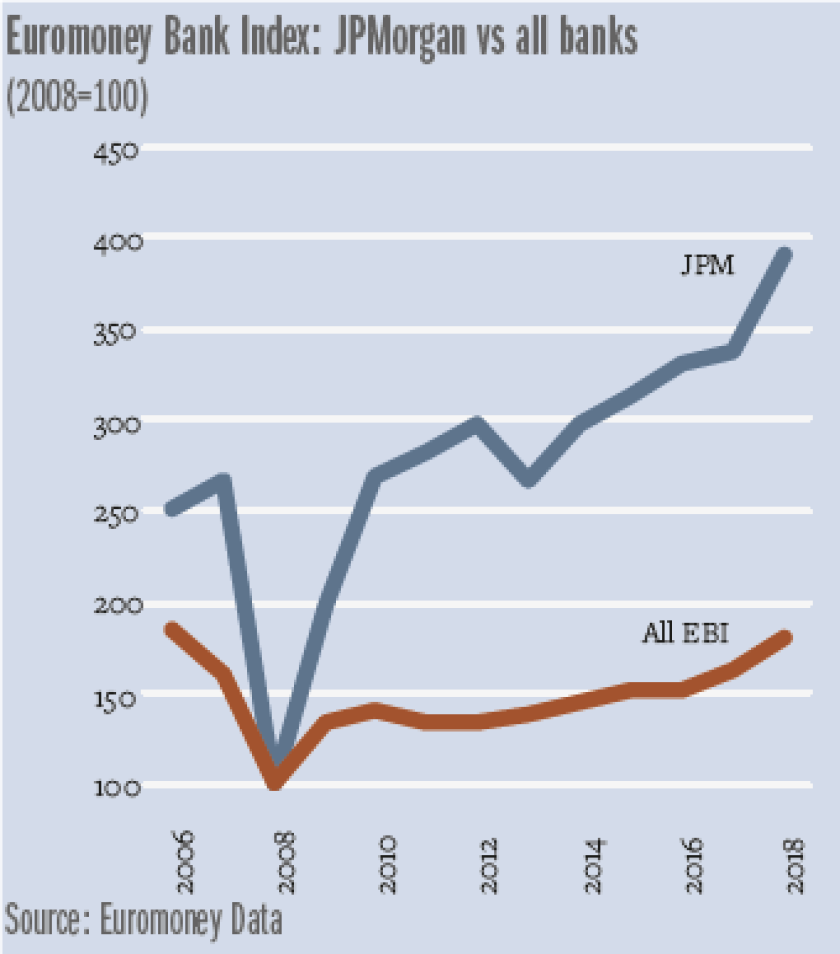 Dimon_chart_JPM_vs-340.png