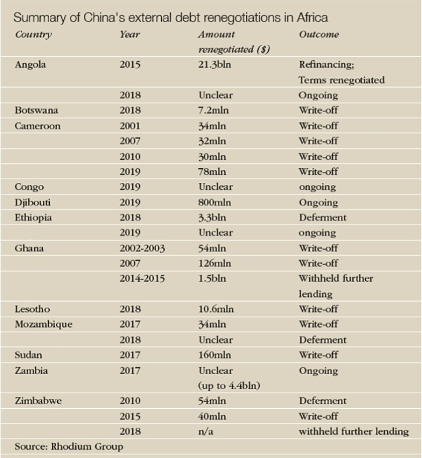 Africa_Summary_table