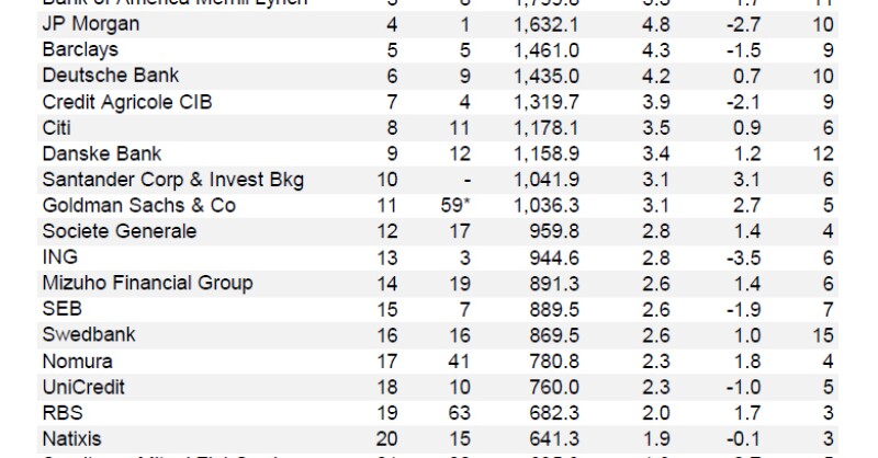 Global_green_bonds_list-780