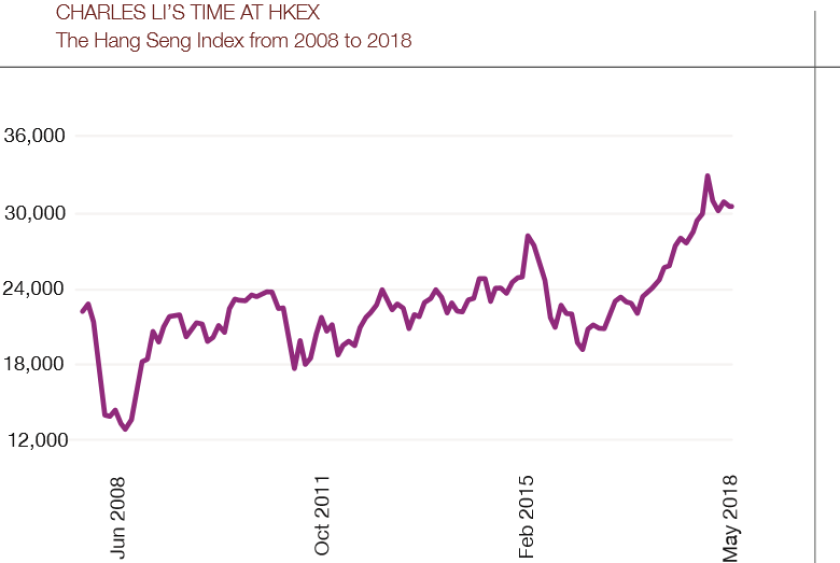 Charles_Li_chart-780