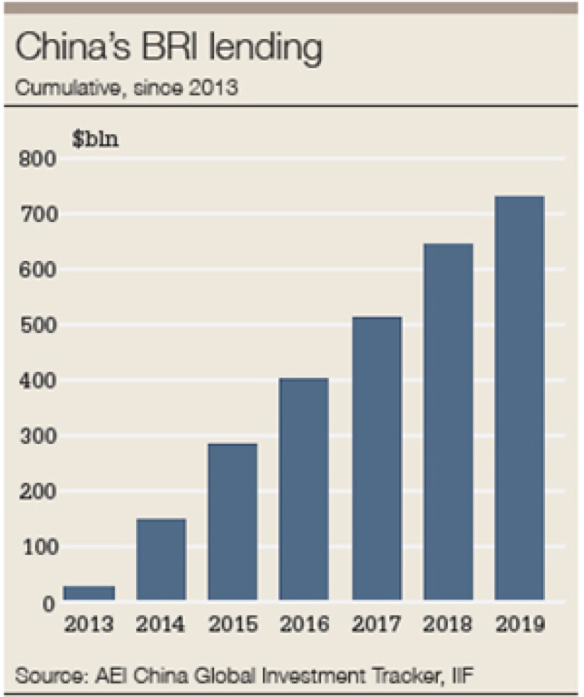 China BRI lending 300