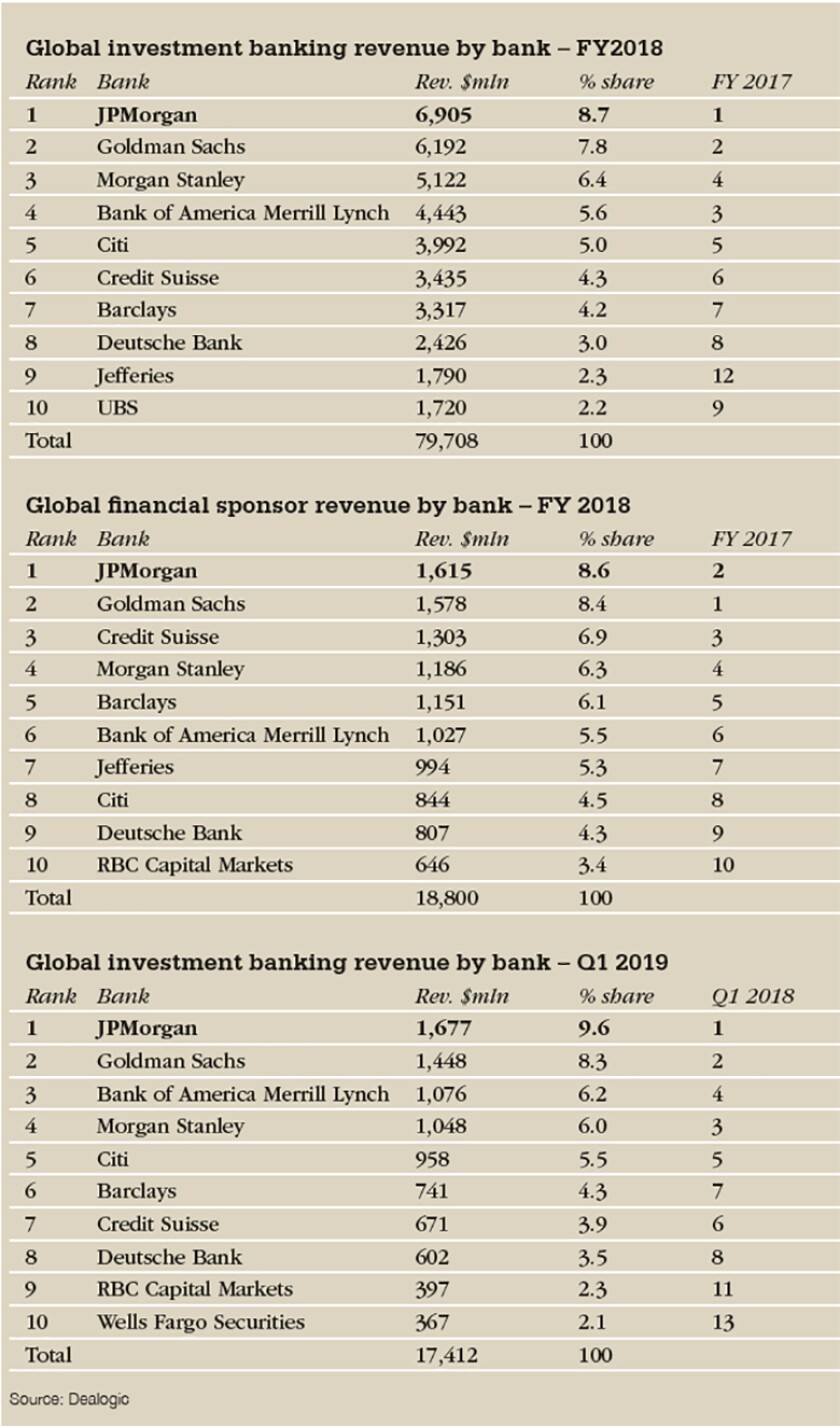 revenue table_780