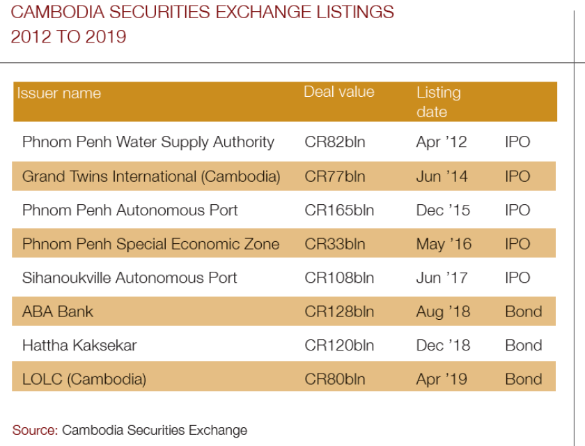 Cambodia_securities_chart-780.png