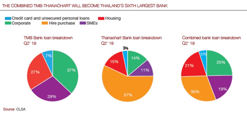 Thailand_TMB-Thanachart graph_780