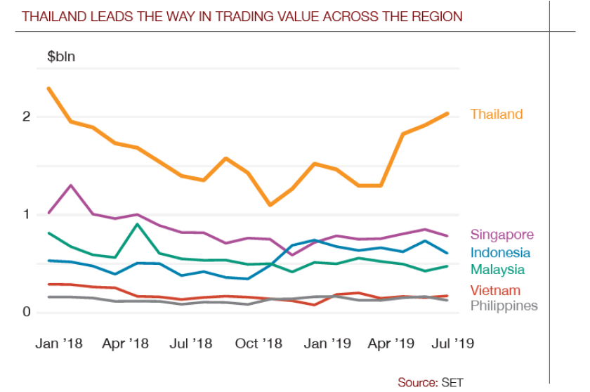 Thailand_trading_value_chart-780.png