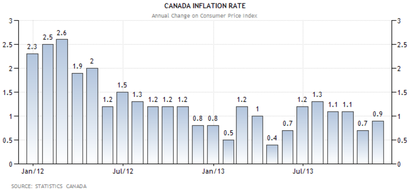 canada20inflation20rate.png