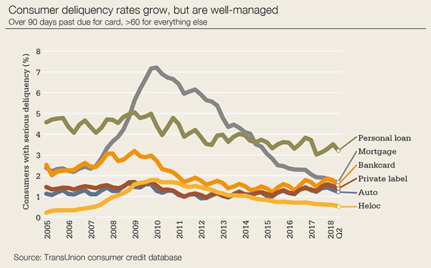 consumer-delinquency-780.jpg