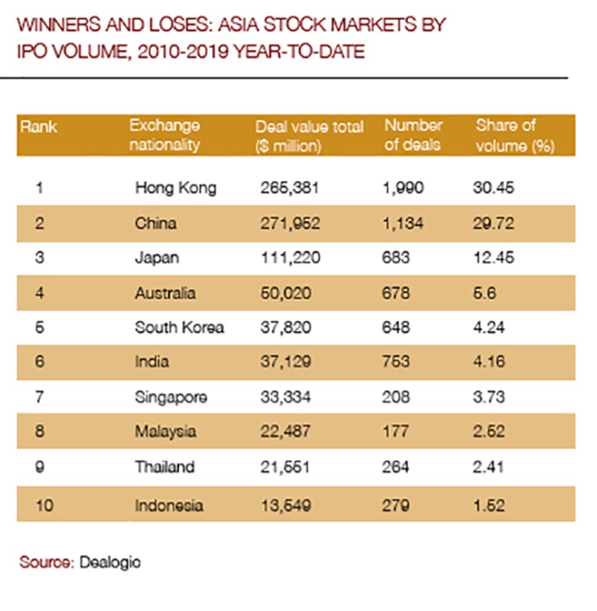 singapore_graph2_780