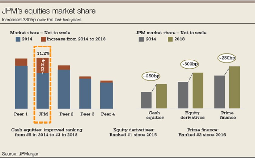 graph_equities_780