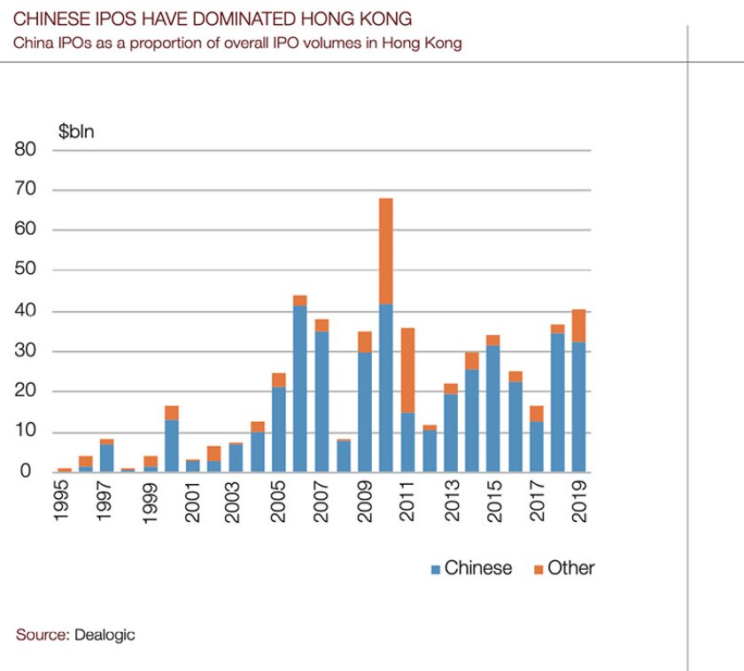 China-ipos-chart-780.jpg