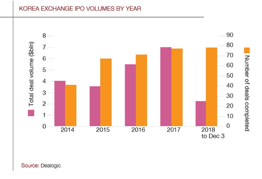 Korea-IPO_graph_780