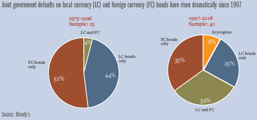 ECR_joint_govt_chart-780.jpg