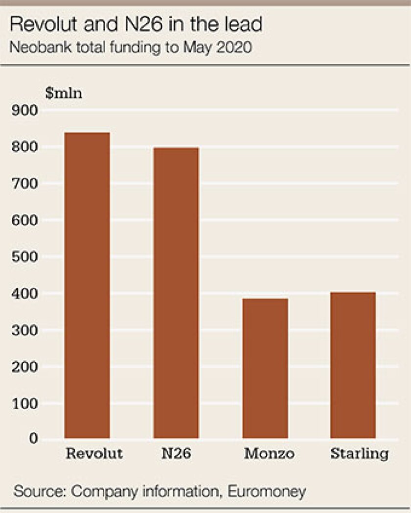 Neobanks-Revolut-N26-corrected-340.jpg