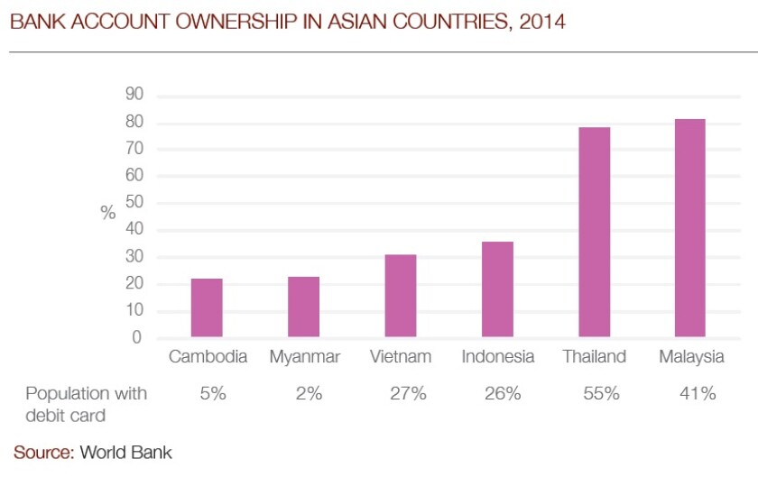Myanmar graph2