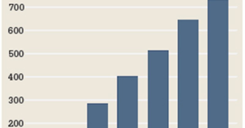 China BRI lending 300
