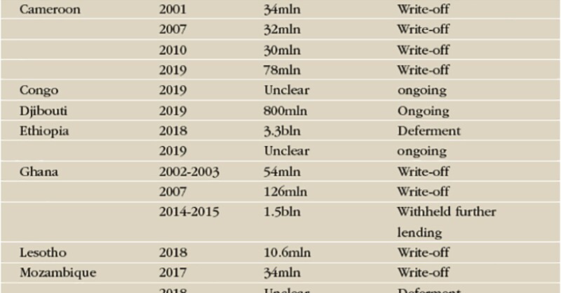 Africa_Summary_table