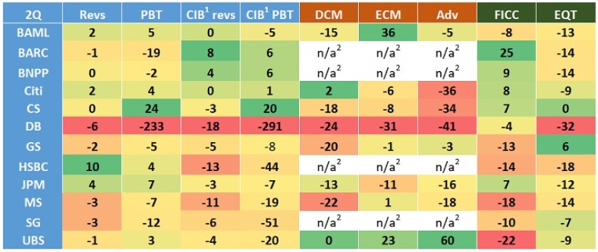 2Q19 heatmap 1b 780px