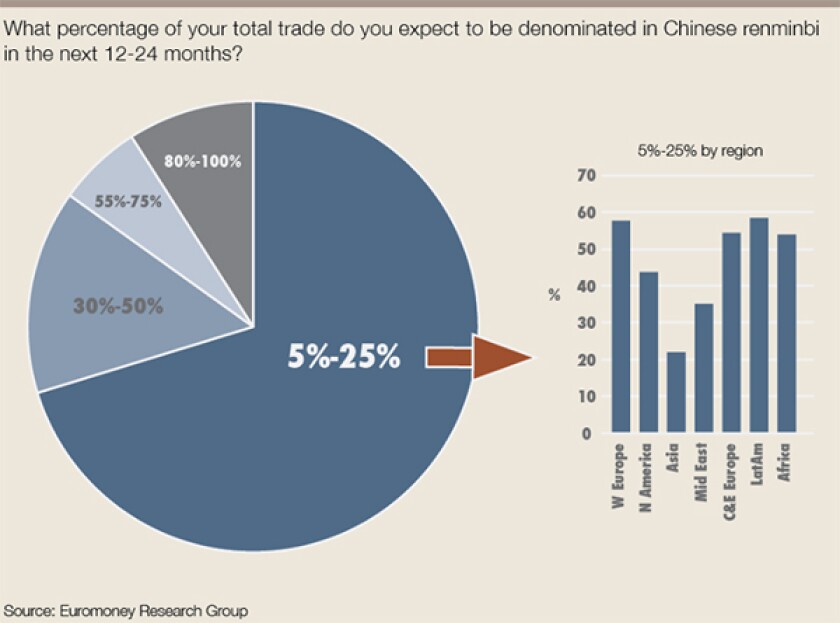 renminbi