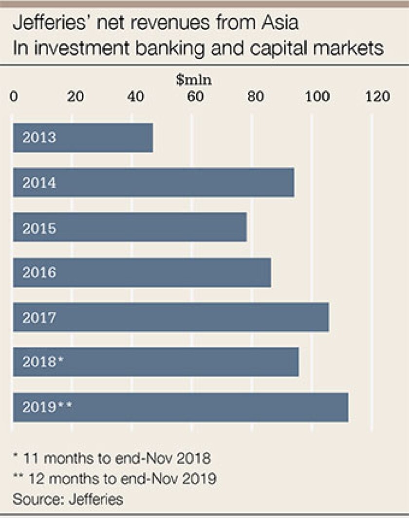 Jefferies-net-revenue-chart-340.jpg