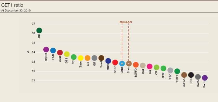 reports_CET1_chart-780.png
