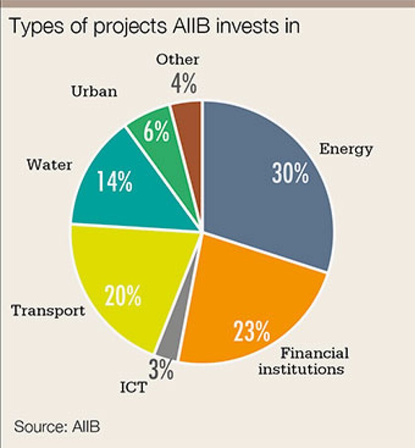 AIIB-chart-340.jpg