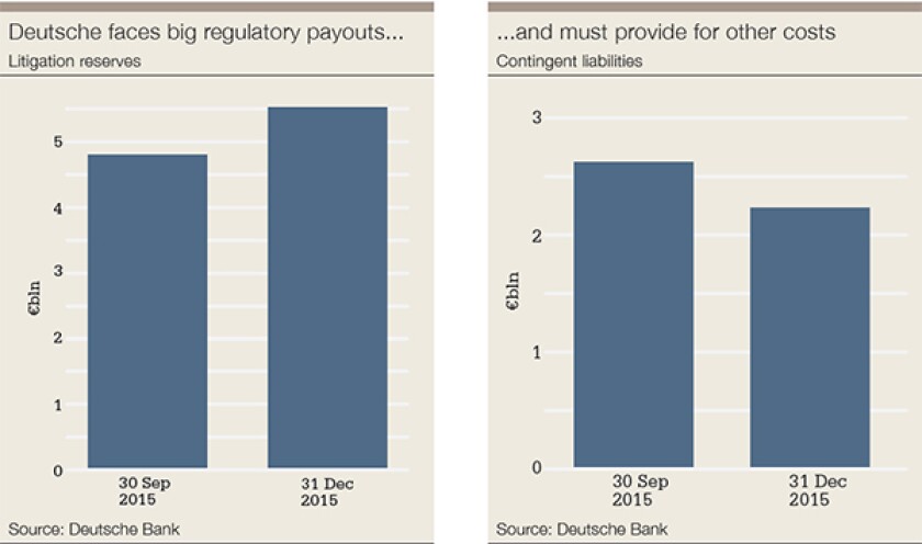 db-payouts-costs-600