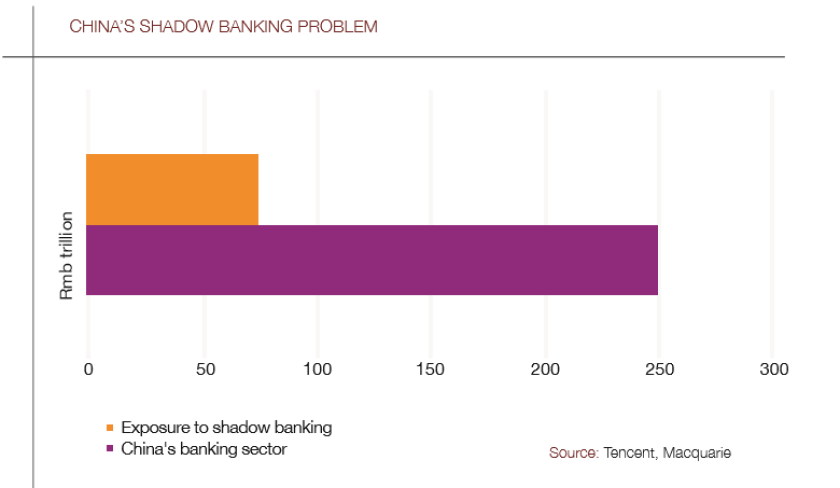 China_shadow_banking_chart-780