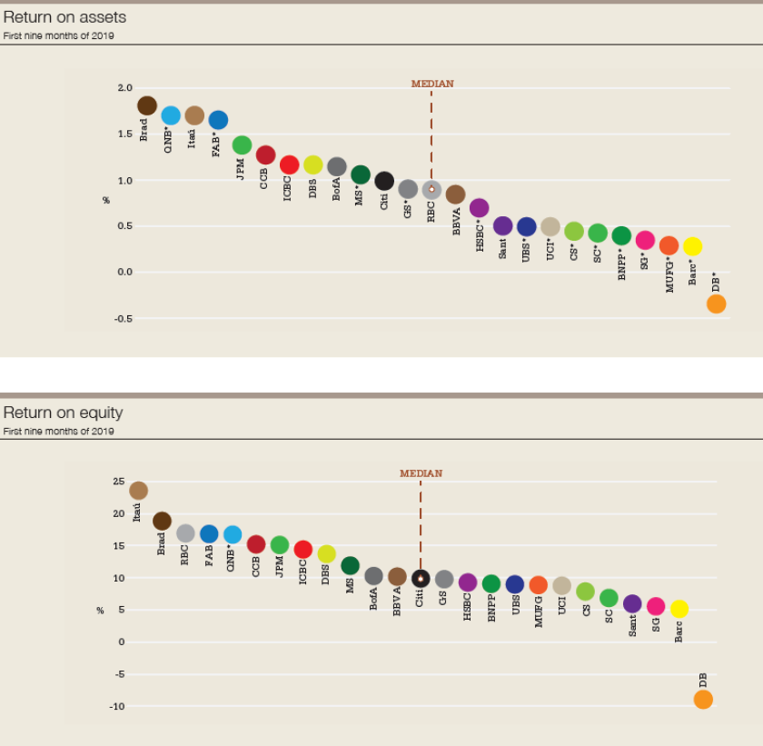 reports_return_assets_and_equity_charts-780.png