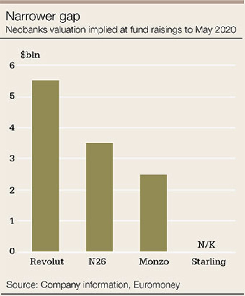 Neobanks-narrower-gap-340.jpg
