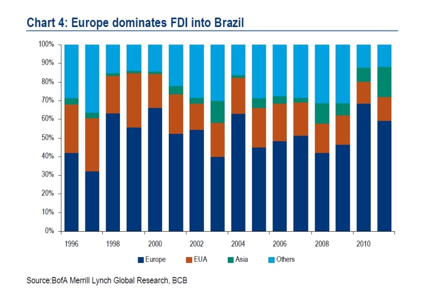 brazil20fdi20large.jpg