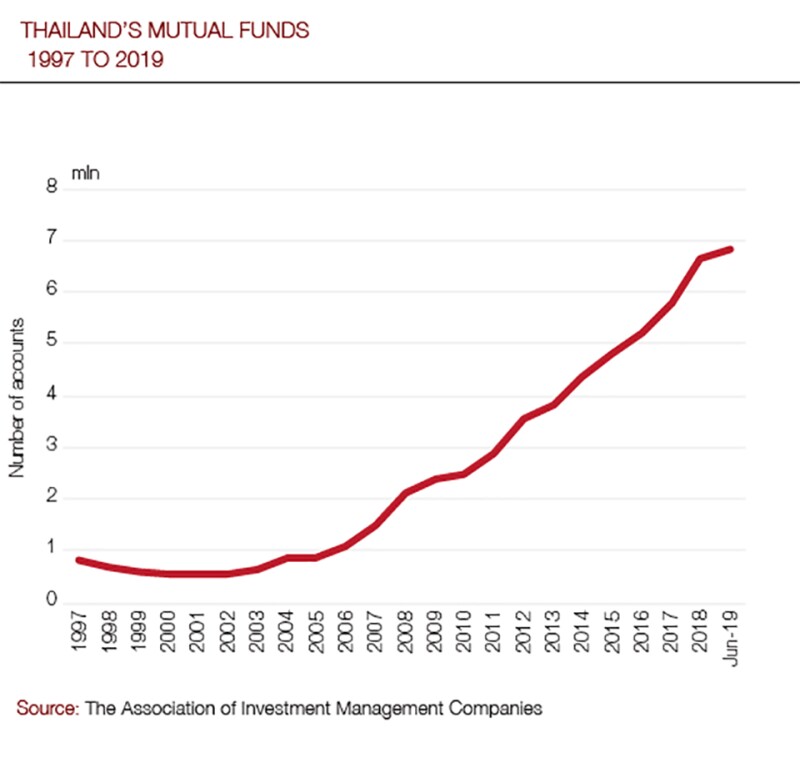 Thailand mutual funds_960.jpg