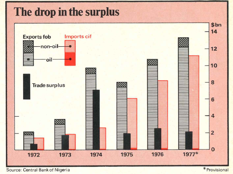Africa_Nov_1978-drop_surplus-780