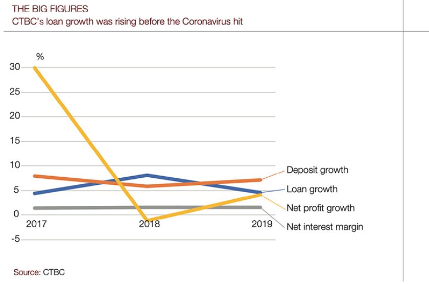 CTBC-chart-780.jpg