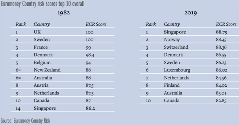 ECR_top_10_chart-780.jpg