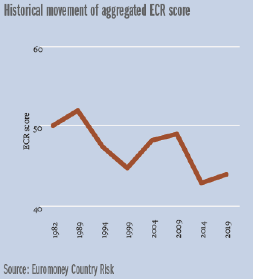 ECR_historical_chart-340.png