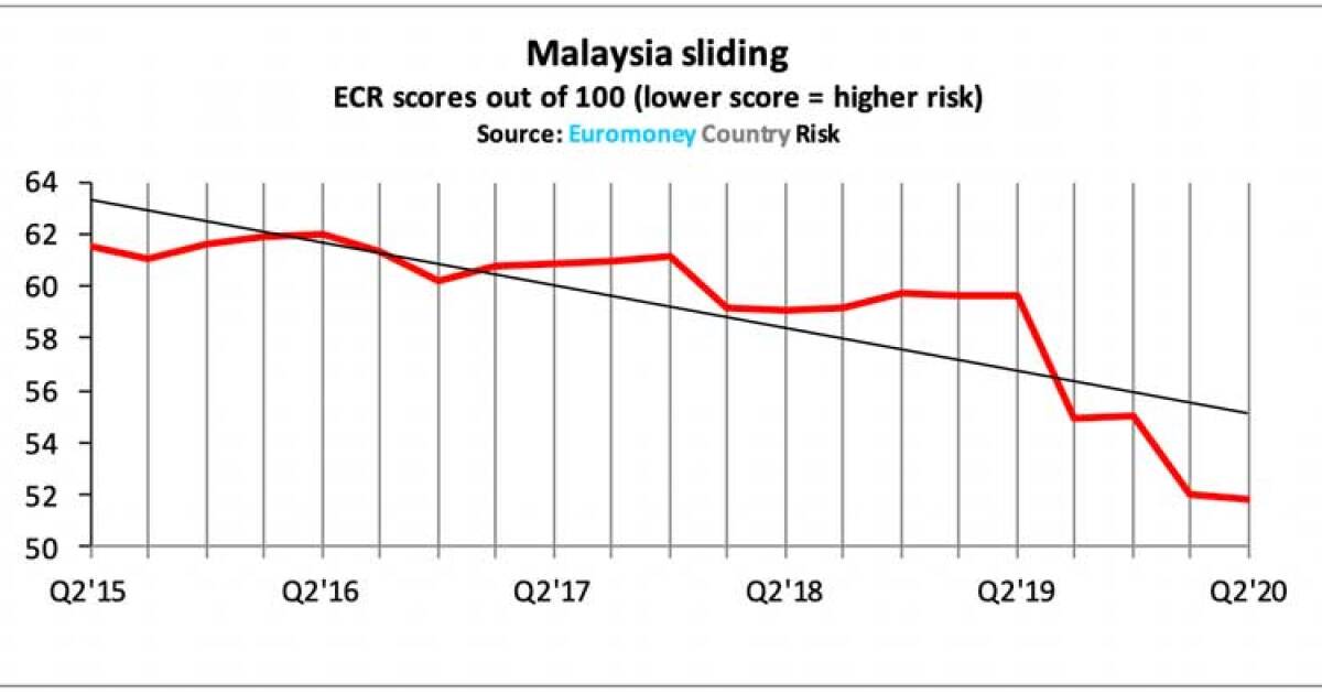 Political Stability In Malaysia 2020